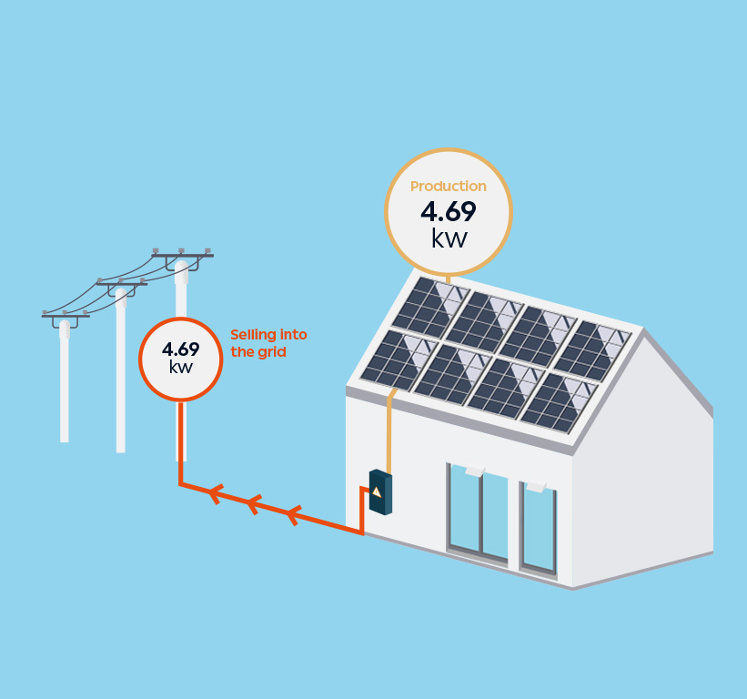 myEnergy SolarShare