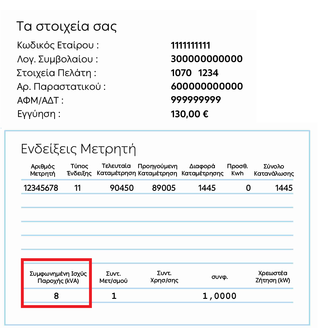 Ποια η ισχύς της παροχής μου;