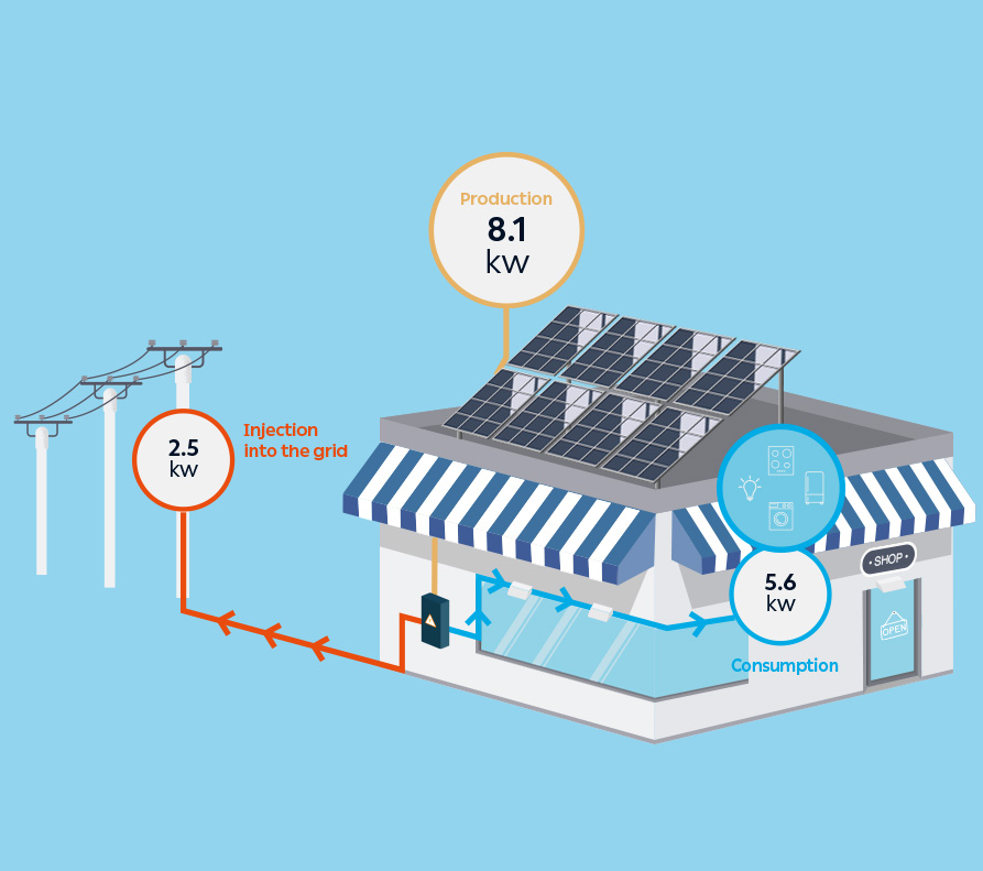 myEnergy SolarNet+Pro