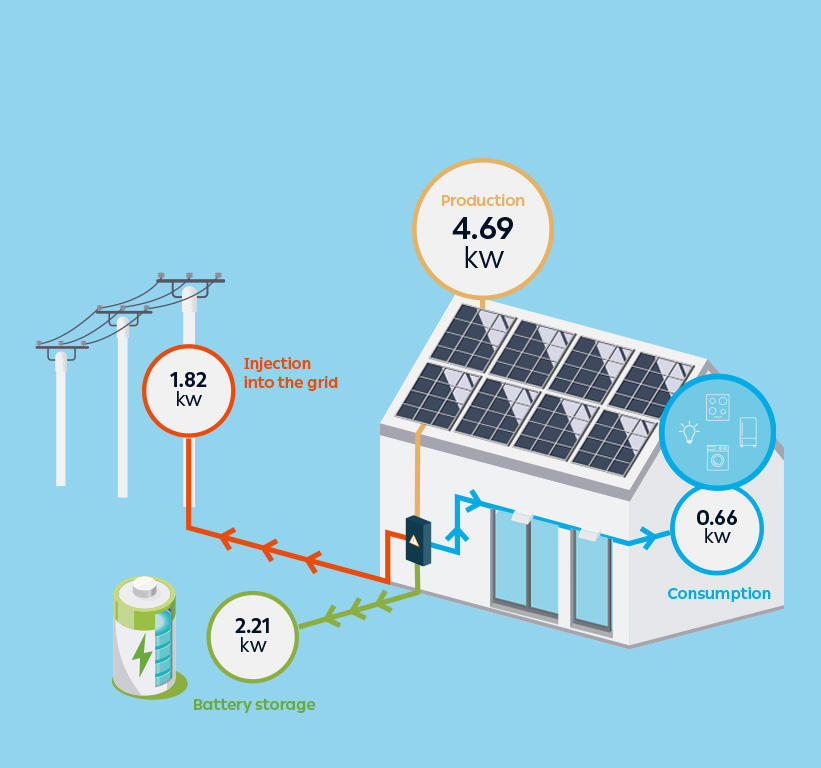 myEnergy SolarNetSave