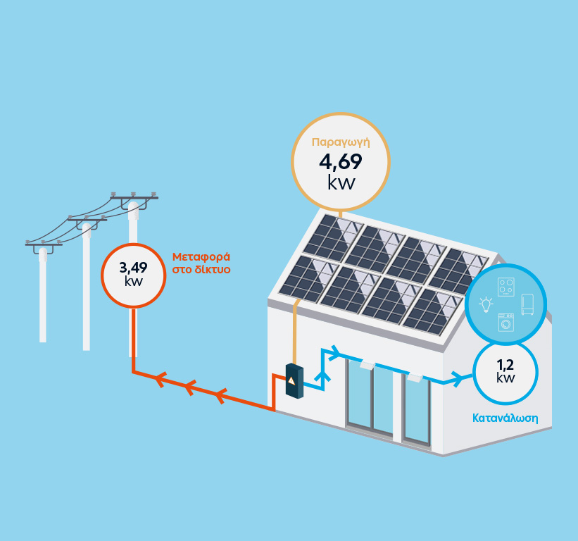 myEnergy SolarNet+